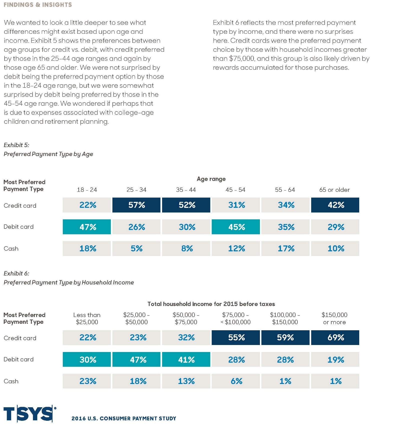 Text-to-Pay Infographic
